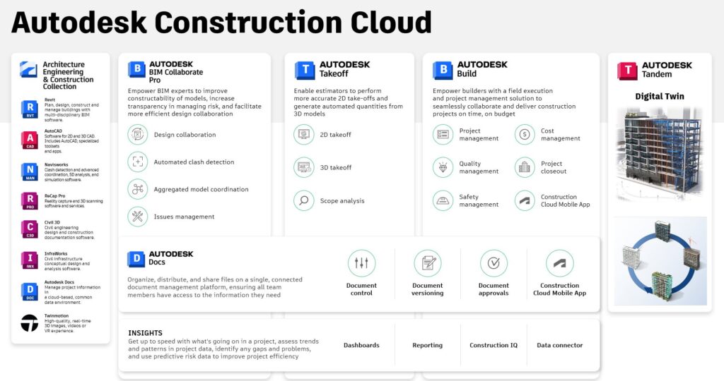 Autodesk Construction Cloud